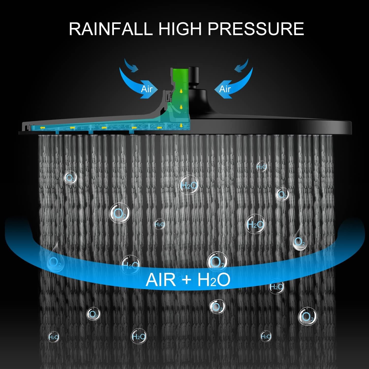 Rainsworth Shower System with Thermostat Black, Shower Fitting Complete Set with 25 cm Round Rain Shower Head, 3 Jet Types Shower Head, 92-126 cm Height Adjustable, Rain Shower with Fitting, Shower Set